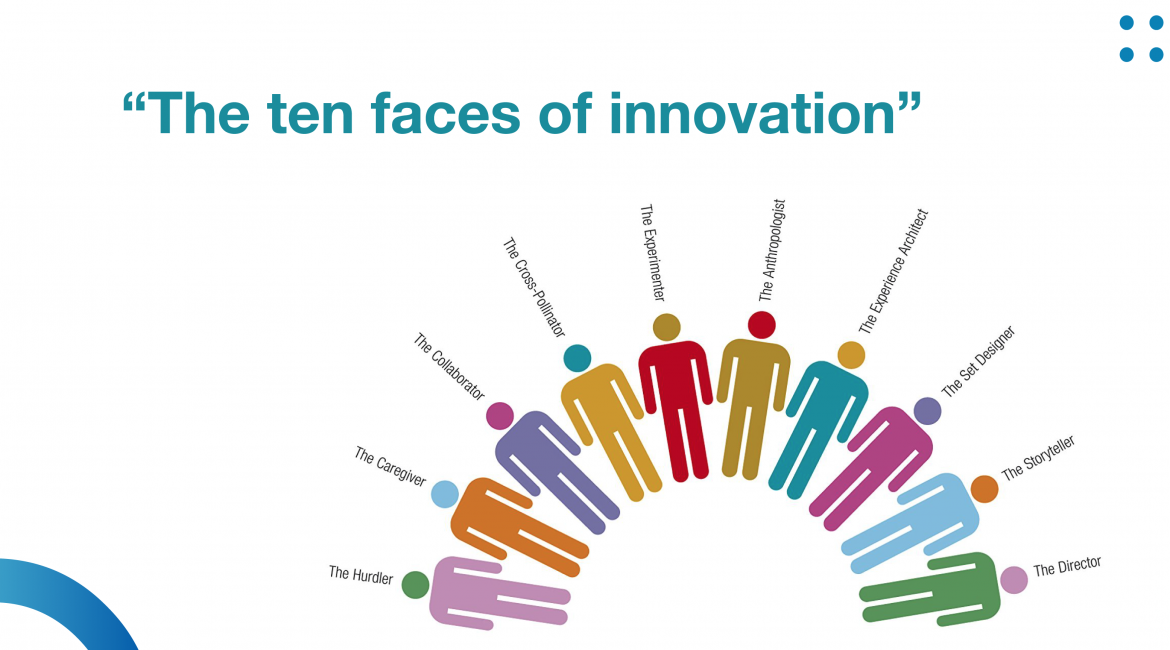 Ten faces of Innovation